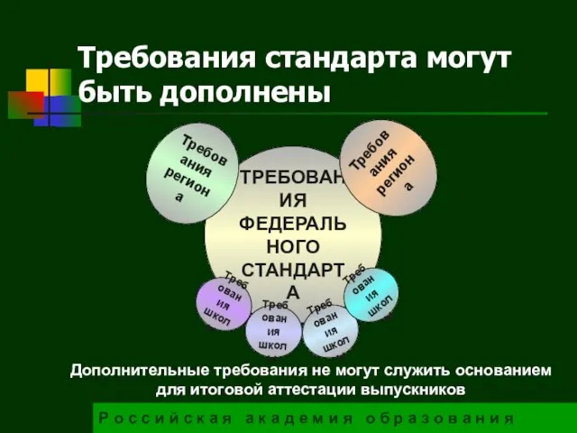 Требования стандарта могут быть дополнены Р о с с и й