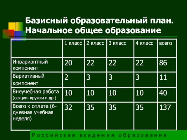 Базисный образовательный план. Начальное общее образование Р о с с и