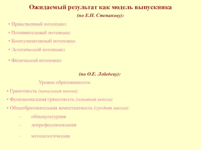 Ожидаемый результат как модель выпускника (по Е.Н. Степанову): Нравственный потенциал Познавательный