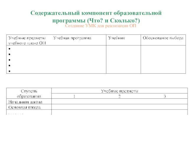 Содержательный компонент образовательной программы (Что? и Сколько?) Создание УМК для реализации ОП