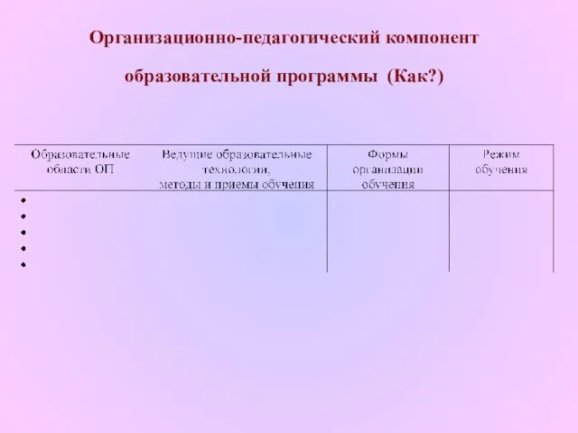 Организационно-педагогический компонент образовательной программы (Как?)