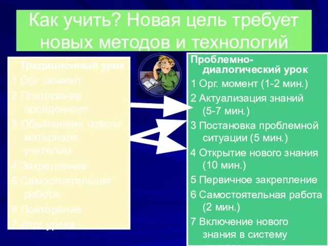 Как учить? Новая цель требует новых методов и технологий Традиционный урок