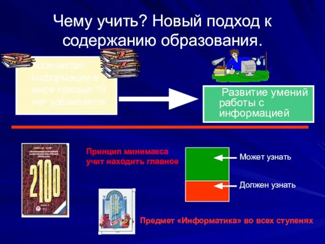 Чему учить? Новый подход к содержанию образования. Количество информации в мире