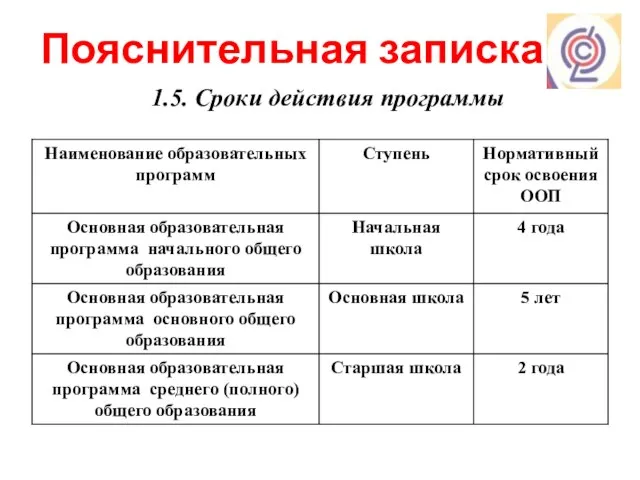 Пояснительная записка 1.5. Сроки действия программы