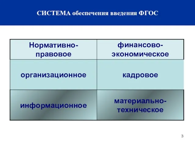 СИСТЕМА обеспечения введения ФГОС