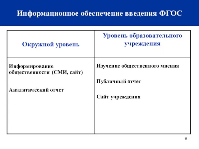 Информационное обеспечение введения ФГОС