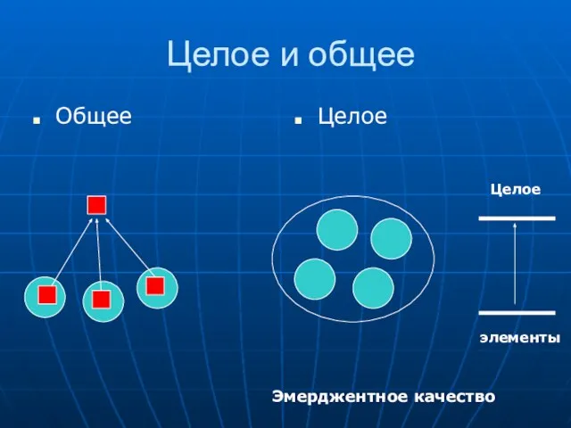 Целое и общее Общее Целое элементы Целое Эмерджентное качество