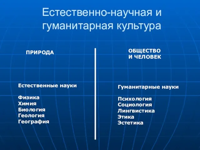 Естественно-научная и гуманитарная культура ПРИРОДА ОБЩЕСТВО И ЧЕЛОВЕК Естественные науки Физика