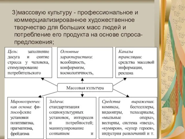 3)массовую культуру - профессиональное и коммерциализированное художественное творчество для больших масс