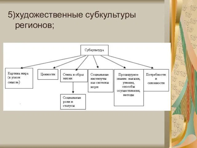 5)художественные субкультуры регионов;