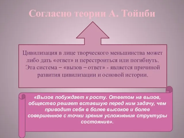 Согласно теории А. Тойнби Цивилизация в лице творческого меньшинства может либо