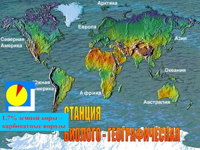 СТАНЦИЯ БИОЛОГО - ГЕОГРАФИЧЕСКАЯ 1,7% земной коры – карбонатные породы