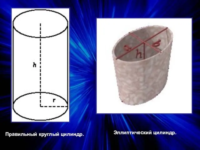 Правильный круглый цилиндр. Эллиптический цилиндр.