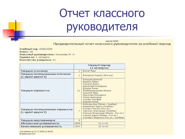 Отчет классного руководителя