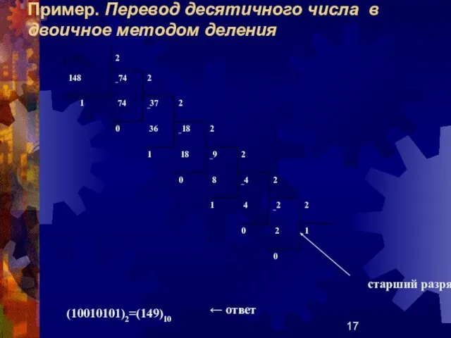 Пример. Перевод десятичного числа в двоичное методом деления