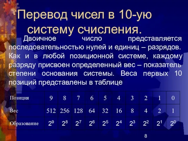 Перевод чисел в 10-ую систему счисления.