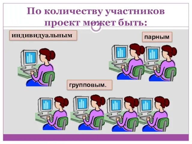 По количеству участников проект может быть: индивидуальным парным групповым.