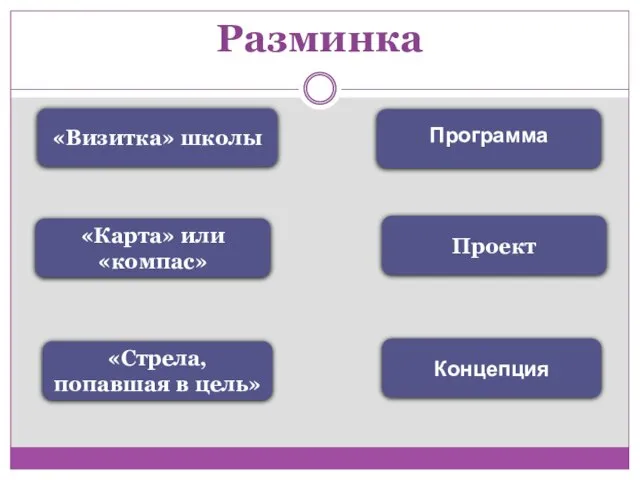 Разминка «Визитка» школы «Карта» или «компас» «Стрела, попавшая в цель» Концепция Проект Программа