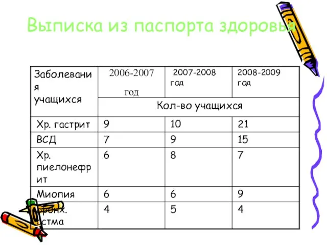 Выписка из паспорта здоровья