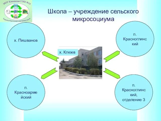 Школа – учреждение сельского микросоциума