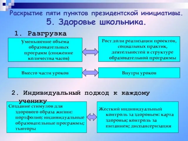 Раскрытие пяти пунктов президентской инициативы. 5. Здоровье школьника. Уменьшение объема образовательных