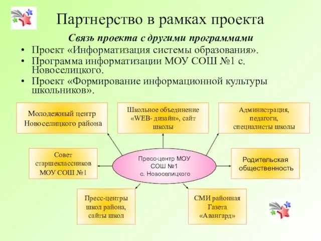 Партнерство в рамках проекта Связь проекта с другими программами Проект «Информатизация