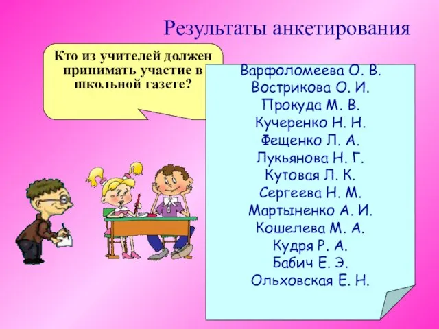 Результаты анкетирования Кто из учителей должен принимать участие в школьной газете?