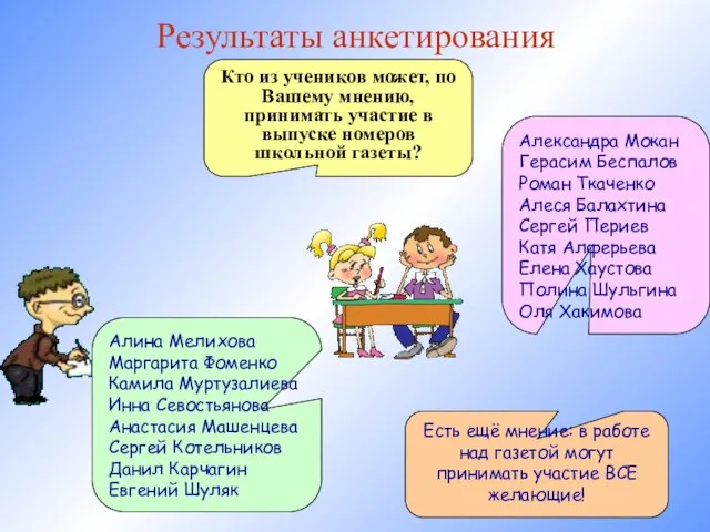 Результаты анкетирования Кто из учеников может, по Вашему мнению, принимать участие