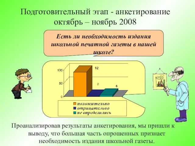 Подготовительный этап - анкетирование октябрь – ноябрь 2008 Проанализировав результаты анкетирования,