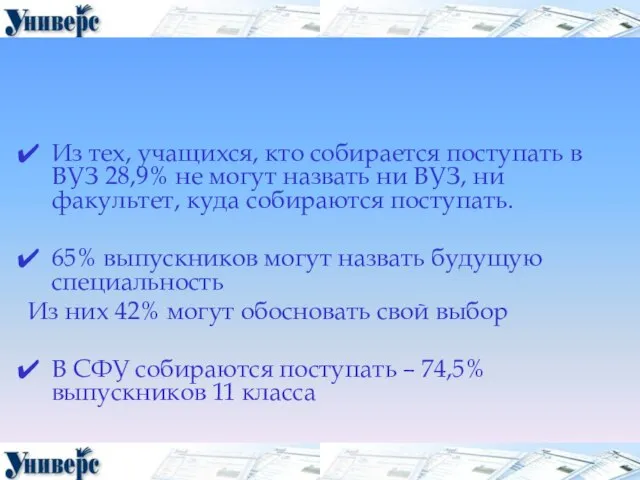 Из тех, учащихся, кто собирается поступать в ВУЗ 28,9% не могут