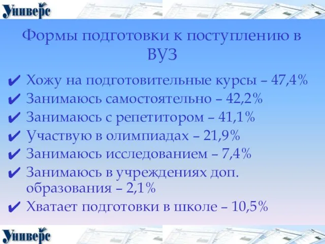 Формы подготовки к поступлению в ВУЗ Хожу на подготовительные курсы –