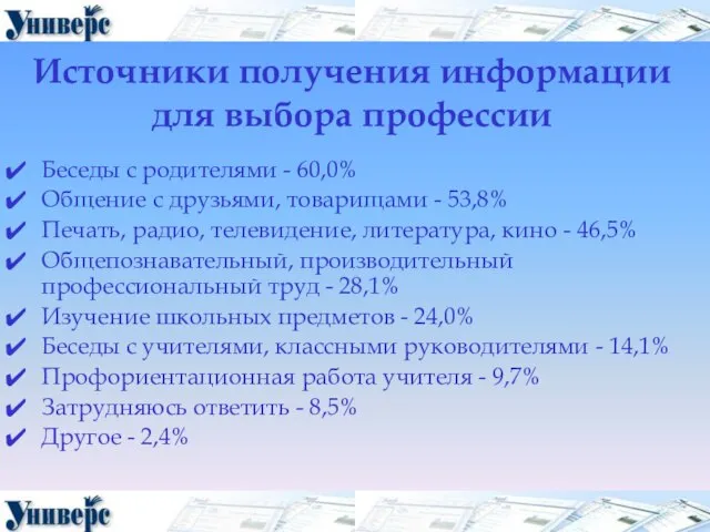 Источники получения информации для выбора профессии Беседы с родителями - 60,0%