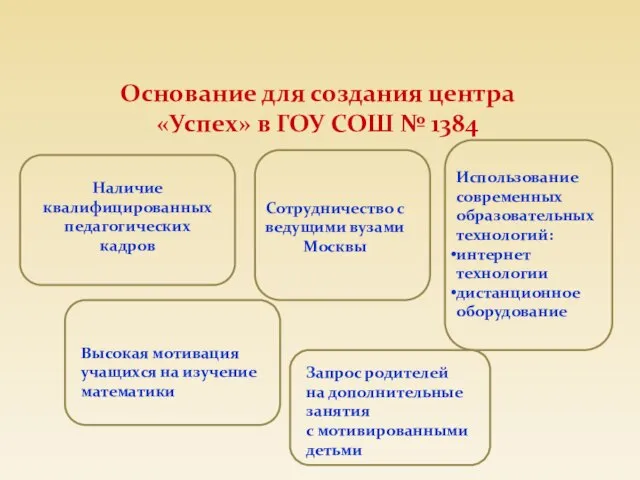 Основание для создания центра «Успех» в ГОУ СОШ № 1384 Наличие