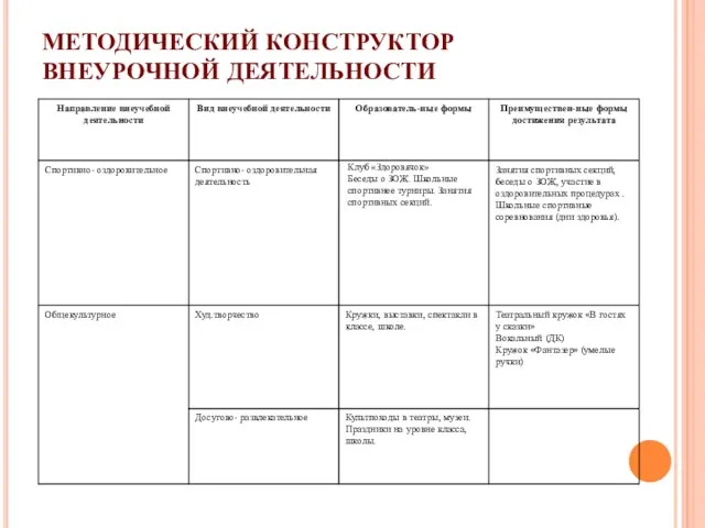 МЕТОДИЧЕСКИЙ КОНСТРУКТОР ВНЕУРОЧНОЙ ДЕЯТЕЛЬНОСТИ