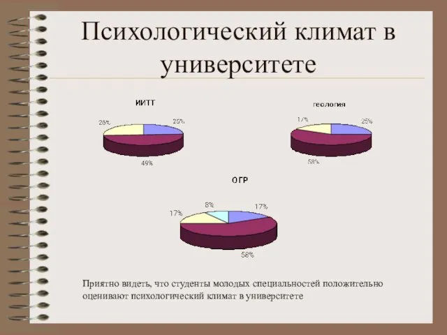 Психологический климат в университете Приятно видеть, что студенты молодых специальностей положительно оценивают психологический климат в университете