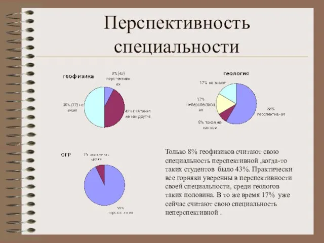 Перспективность специальности Только 8% геофизиков считают свою специальность перспективной ,когда-то таких