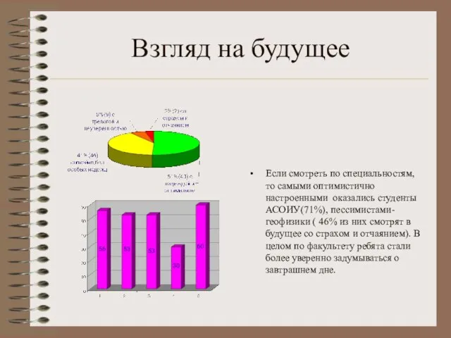 Взгляд на будущее Если смотреть по специальностям, то самыми оптимистично настроенными