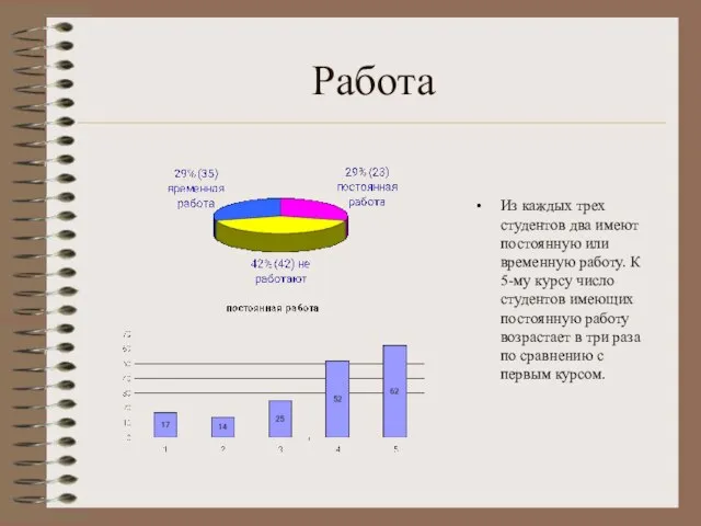 Работа Из каждых трех студентов два имеют постоянную или временную работу.