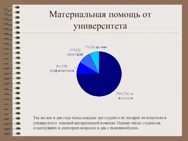 Материальная помощь от университета Так же как и два года назад