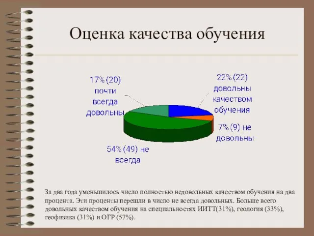 Оценка качества обучения За два года уменьшилось число полностью недовольных качеством