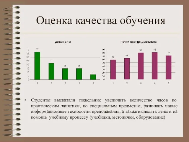 Оценка качества обучения Студенты высказали пожелание увеличить количество часов по практическим