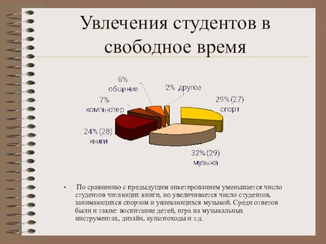 Увлечения студентов в свободное время По сравнению с предыдущим анкетированием уменьшается