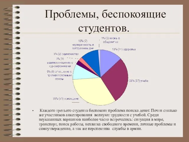 Проблемы, беспокоящие студентов. Каждого третьего студента беспокоит проблема поиска денег. Почти