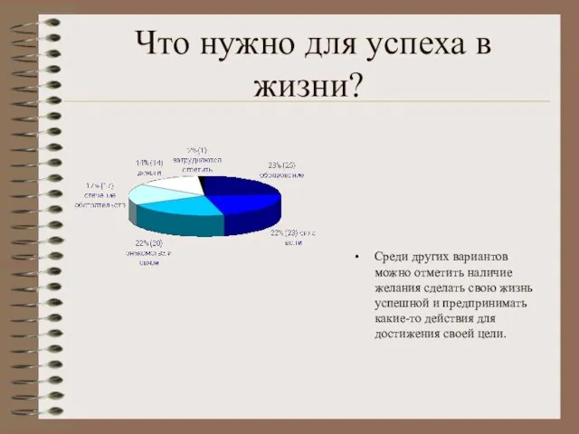 Что нужно для успеха в жизни? Среди других вариантов можно отметить