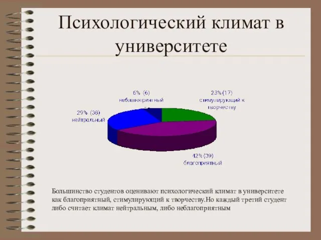 Психологический климат в университете Большинство студентов оценивают психологический климат в университете