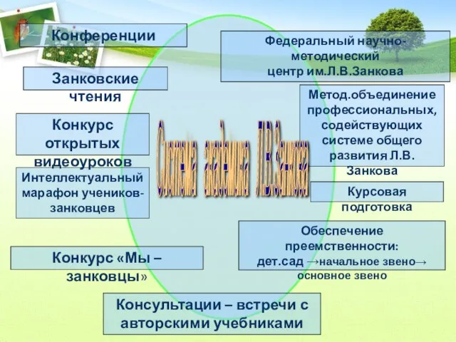 Федеральный научно-методический центр им.Л.В.Занкова Метод.объединение профессиональных, содействующих системе общего развития Л.В.Занкова