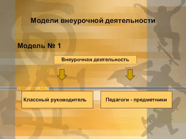 Модели внеурочной деятельности Модель № 1 Внеурочная деятельность Классный руководитель Педагоги - предметники