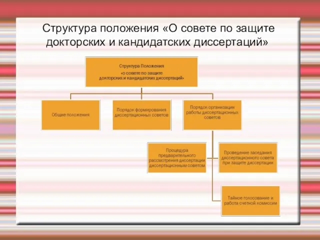 Структура положения «О совете по защите докторских и кандидатских диссертаций»