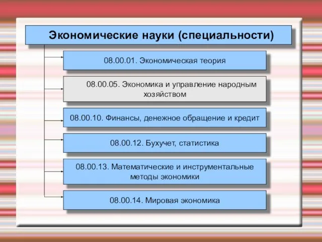 Экономические науки (специальности)‏ 08.00.01. Экономическая теория 08.00.05. Экономика и управление народным