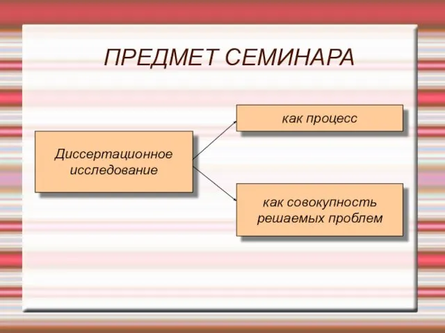 ПРЕДМЕТ СЕМИНАРА Диссертационное исследование как процесс как совокупность решаемых проблем